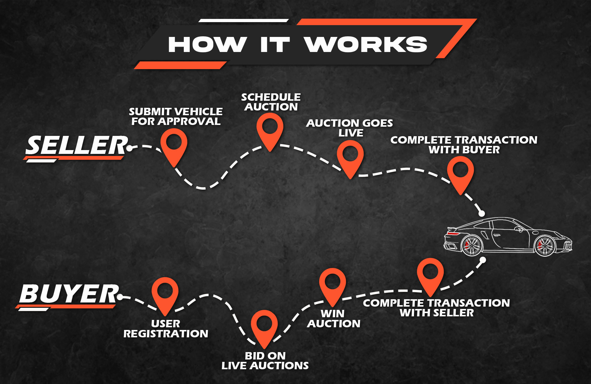 How It Works